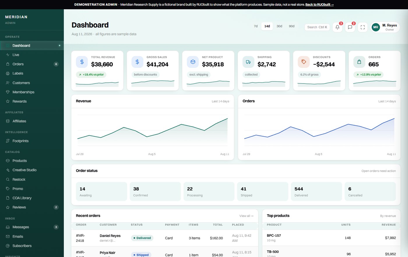 The admin dashboard.