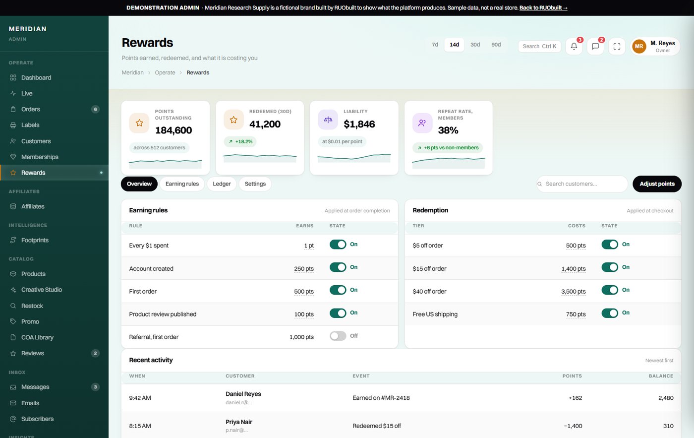 Rewards screen showing points outstanding, earning rules, redemption tiers and a points ledger.