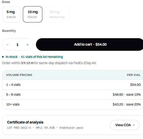 A product page column showing dose variants with independent prices, a restocking state, live lot stock, a volume pricing tier table, and a certificate panel carrying the lot number and HPLC purity.